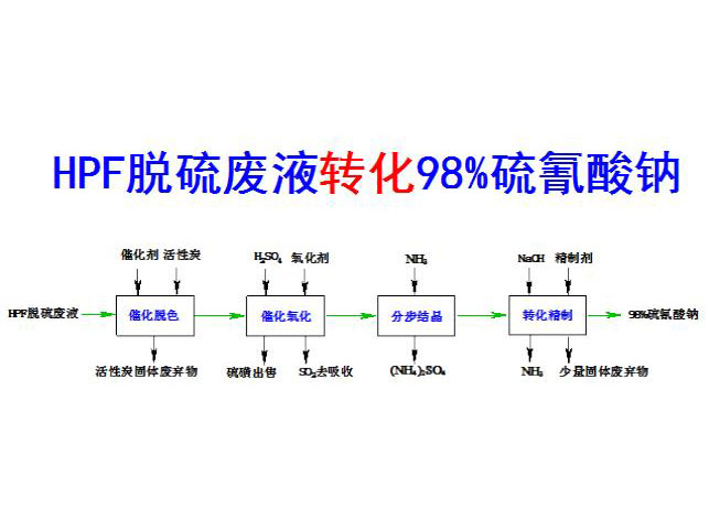 c(din)鿴Ԕ(x)Ϣ(bio)}Ĵ߻Óɫ-Y(ji)D(zhun)ˇ xΔ(sh)3835