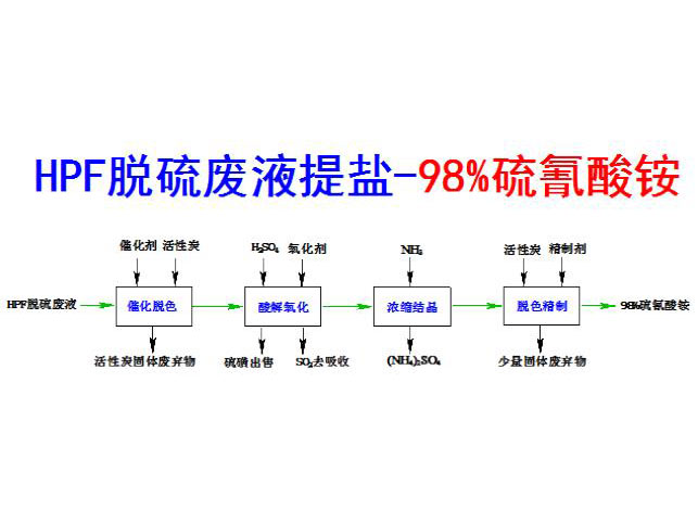 c(din)鿴Ԕ(x)Ϣ(bio)}߻Óɫ-ֲY(ji)ˇ xΔ(sh)4000